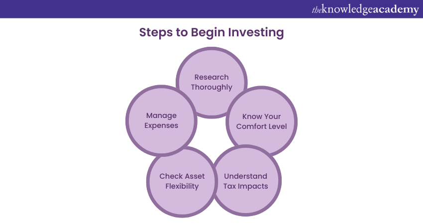 Steps to Begin Investing