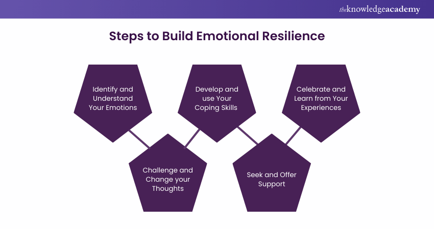 Steps to Build Emotional Resilience