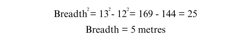 Steps to Calculate Area of a Rectangle