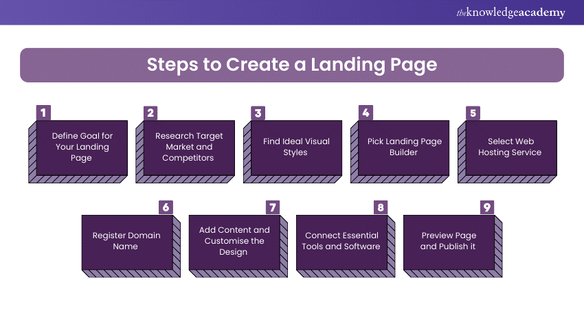 Steps to Create a Landing Page