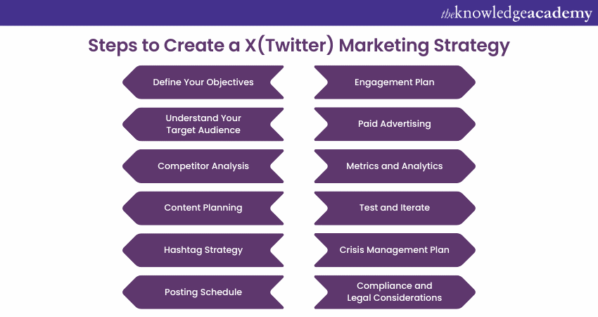 How to create a Twitter Marketing Strategy