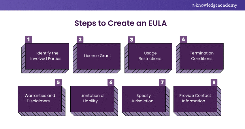 Steps to Create an EULA 