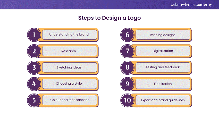 Steps to Design a Logo 