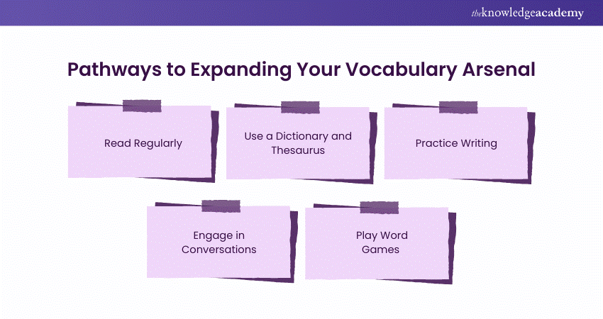 Steps to Develop a Richer Vocabulary