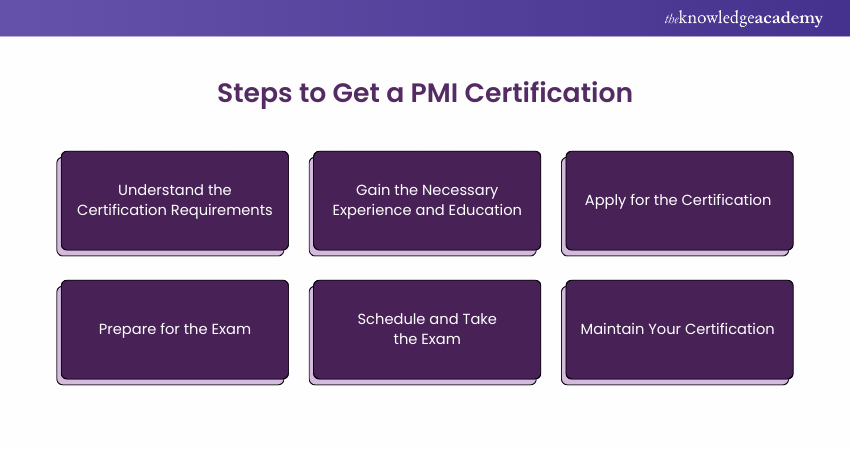 Steps to Get a PMI Certification