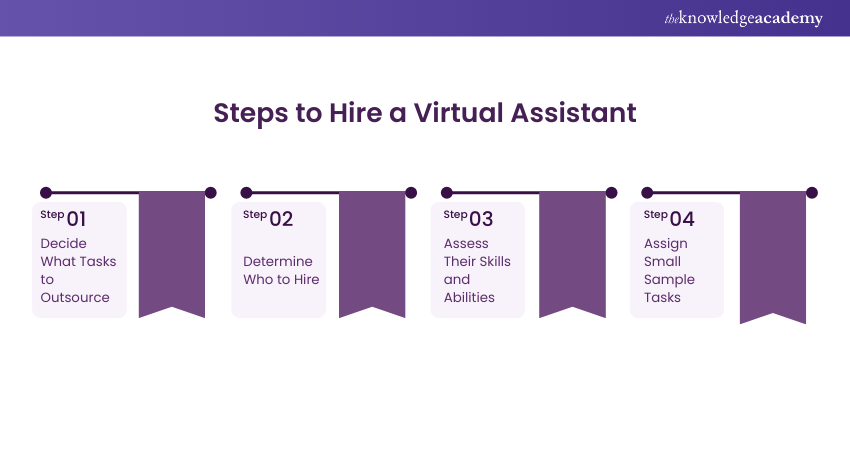 Steps to Hire a Virtual Assistant