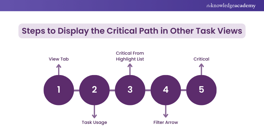 Steps to Identify Critical Path in Other Task Views