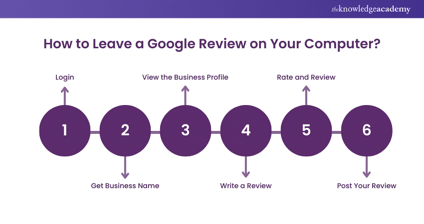 Steps to Leave a Google Review on Your Computer