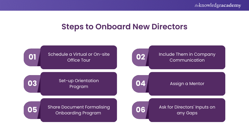 Steps to OnBoard Directors