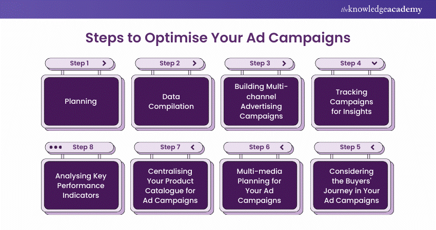 Steps to Optimise Your Ad Campaigns