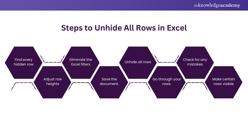 How to Unhide All Rows in Excel: Step-by-Step Guide