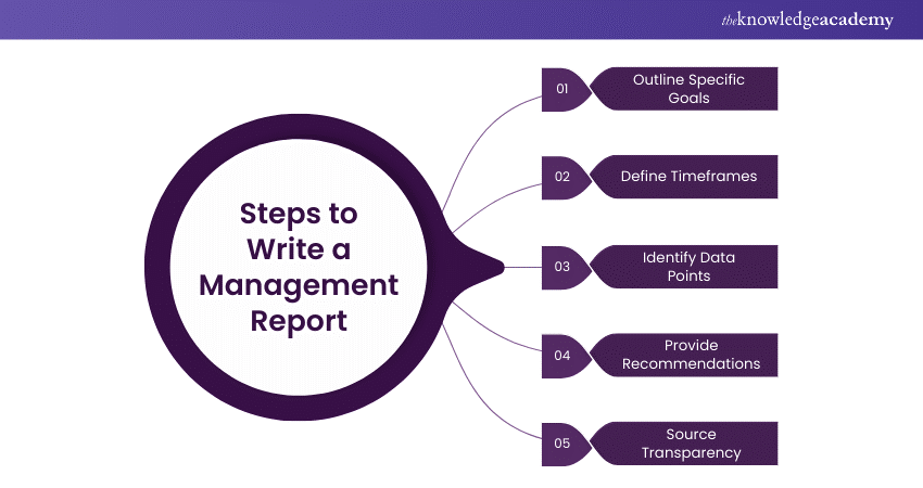 Steps to Write a Management Report 