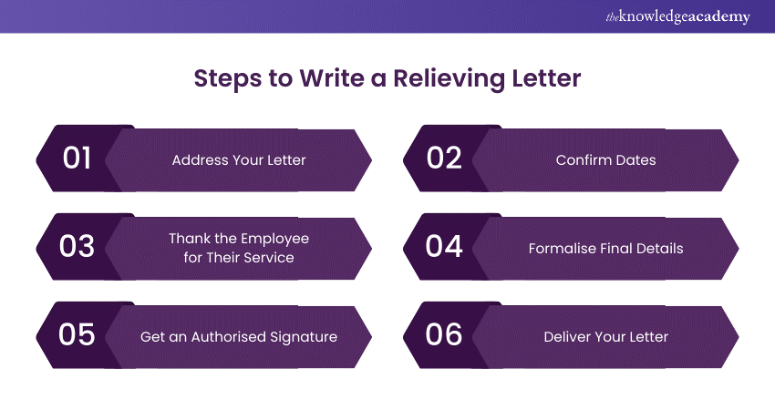 Steps to Write a Relieving Letter