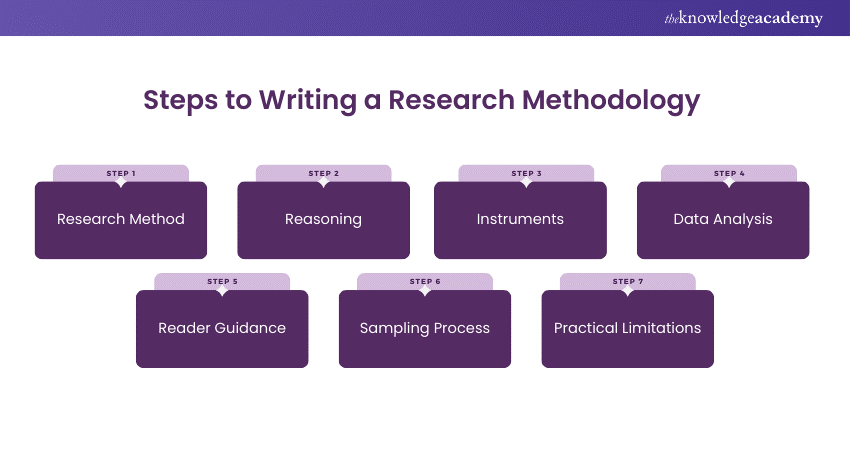 Steps to Writing a Research Methodology