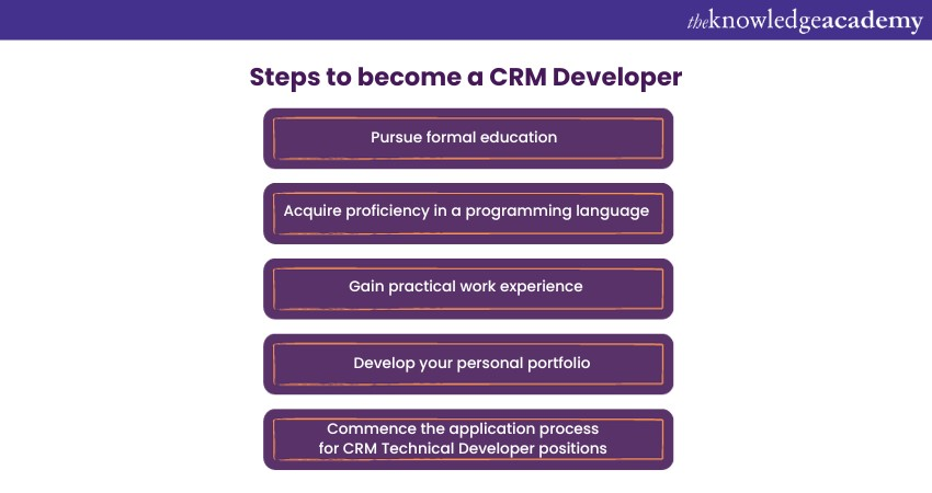 Steps to become a CRM Developer