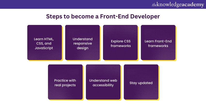 Steps to become a Front-End Developer