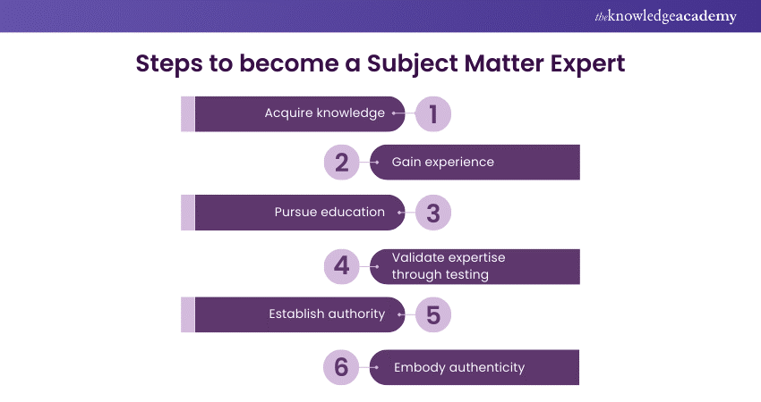 Steps to become a Subject Matter Expert 