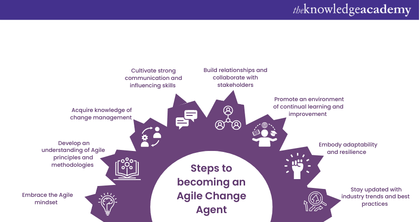 Steps to becoming an Agile Change Agent