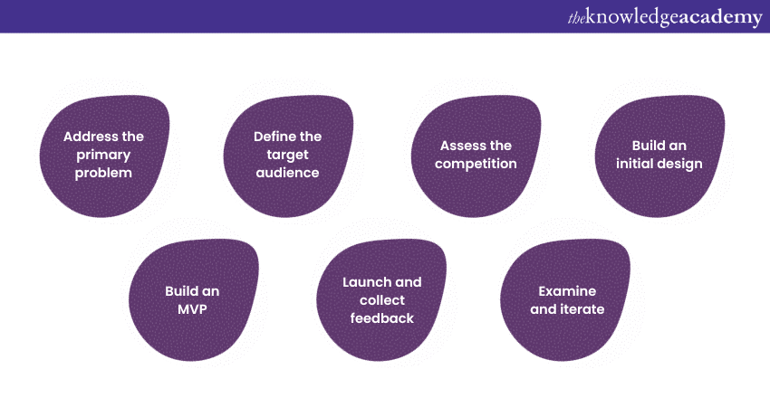 Steps to build a Minimum Viable Product