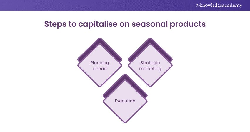 Steps to capitalise on seasonal products