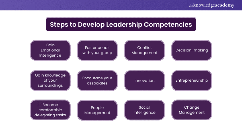 Steps to develop core Leadership Competencies