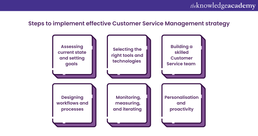 Steps to implement effective Customer Service Management strategy