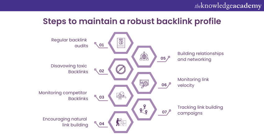 Steps to maintain a robust backlink profile