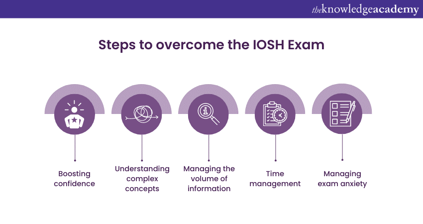 Is The Iosh Exam Difficult