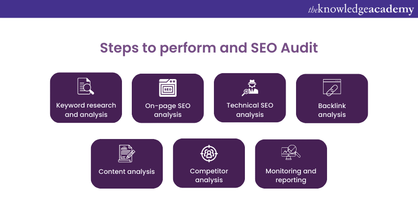 Tools to conduct an SEO Audit