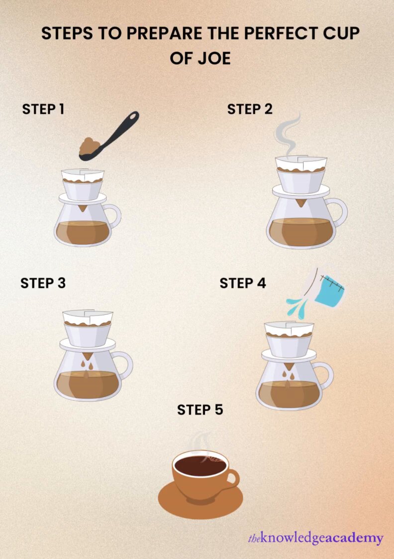 How To Make Coffee Make A Perfect Cup Of Coffee At Home