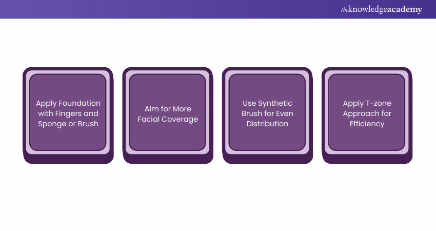 Steps to put foundation