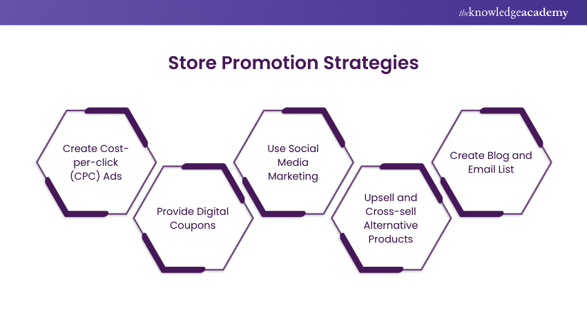 Store Promotion Strategies