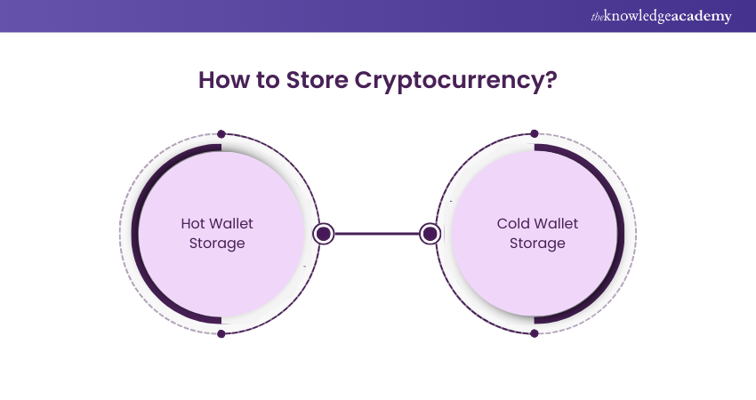 Storing Cryptocurrency