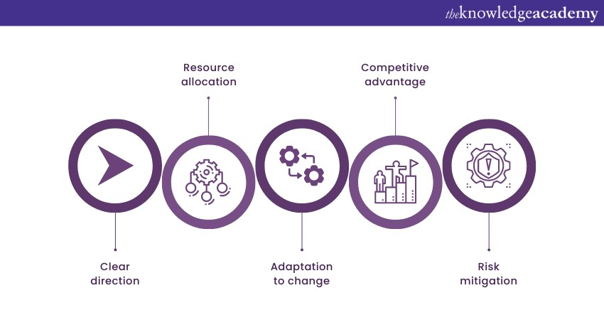 Strategic Management 