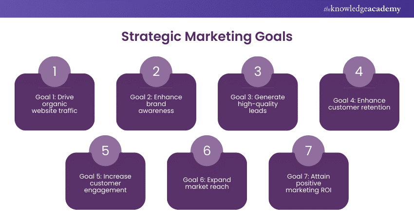 Strategic Marketing Goals