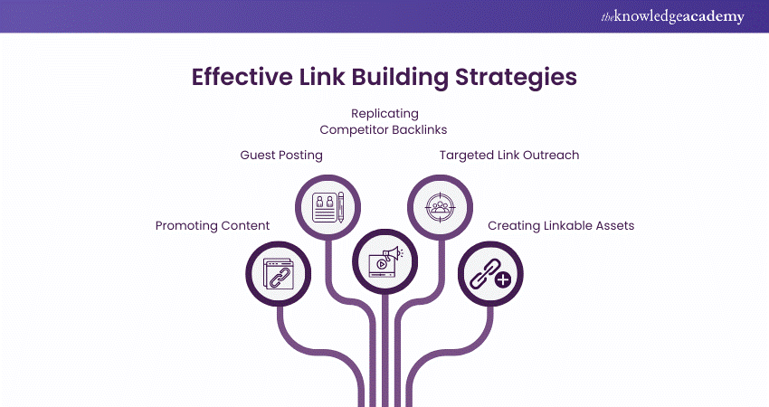 Strategies for Building Links in SEO