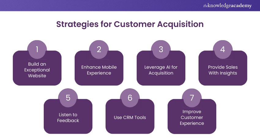 Strategies for Customer Acquisition