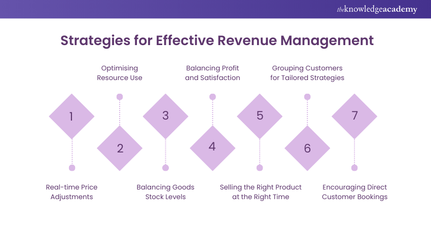 Strategies for Effective Revenue Management 