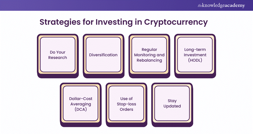 Strategies for Investing in Cryptocurrency