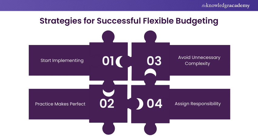 Strategies for Successful Flexible Budgeting