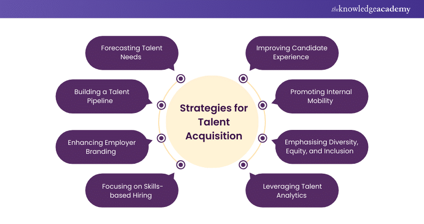 Strategies for Talent Acquisition