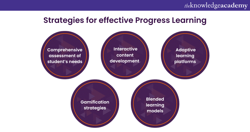 Strategies for effective Progress Learning