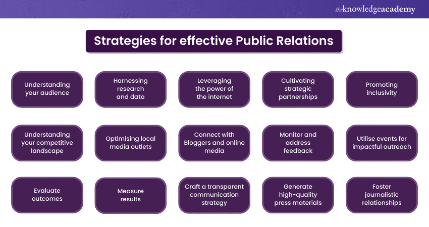 Strategies for effective Public Relations