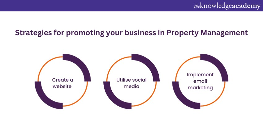 Strategies for promoting your business in Property Management