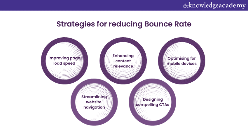 Strategies for reducing Bounce Rate