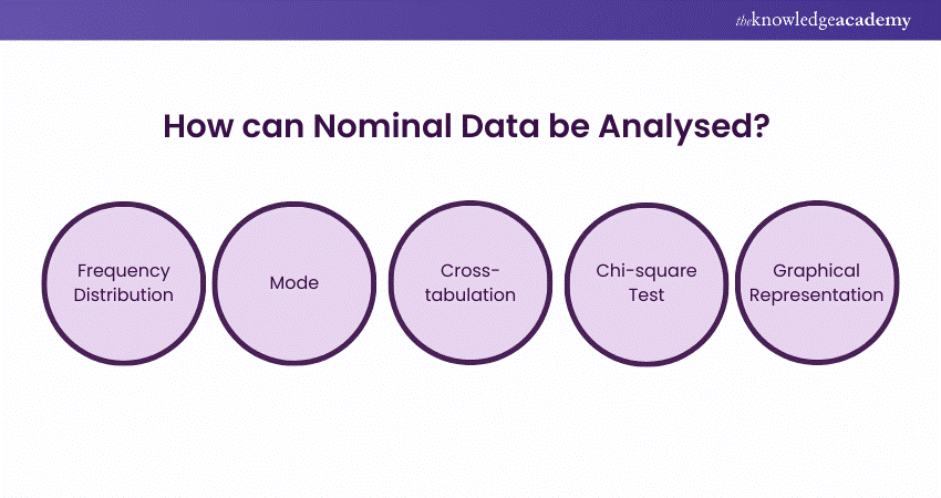 Strategies to Analyse Nominal Data