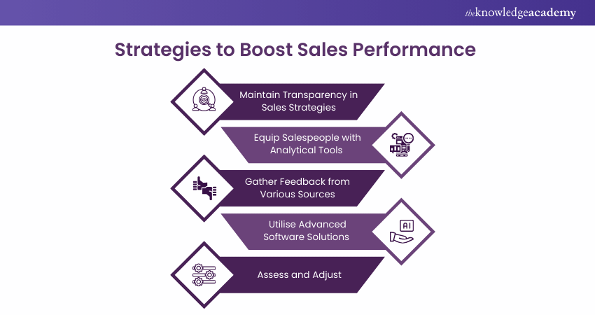 Strategies to Boost Sales Performance