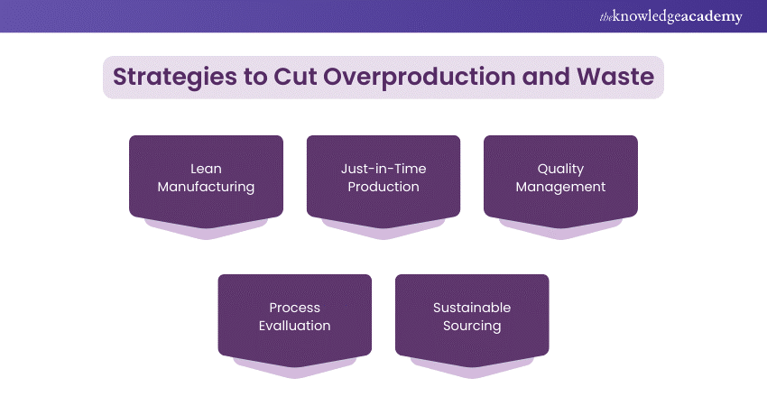 Strategies to Cut Overproduction and Waste