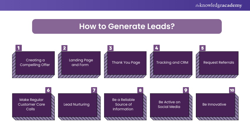 Strategies to Generate Leads