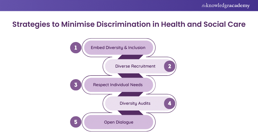 Strategies to Minimise Discrimination in Health and Social Care